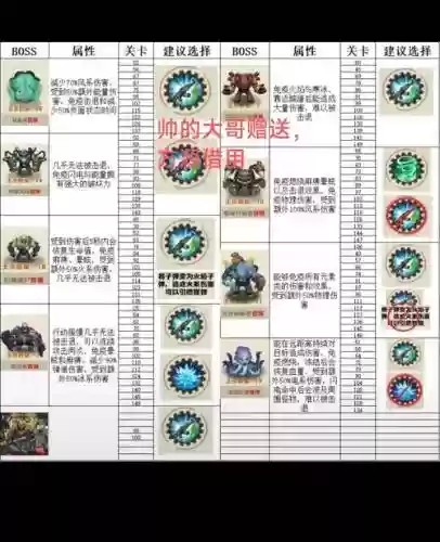 神魔之塔第五封印boss攻略插图