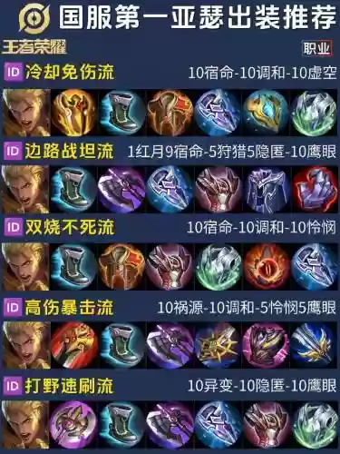 亚瑟如何打老夫子出装备_1插图