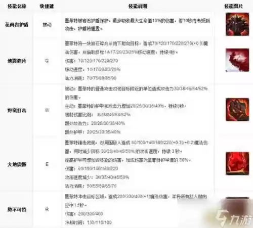 熔岩巨兽点技能加点图插图