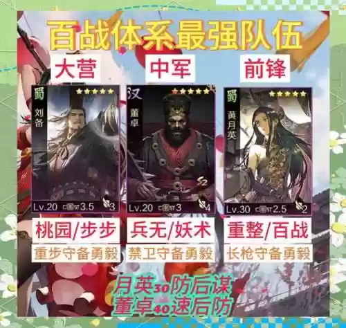 率土之滨阵容核心插图