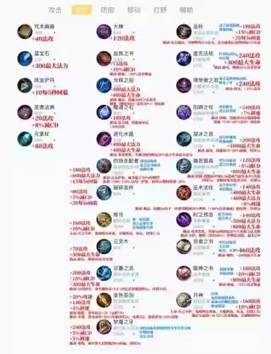 王者荣耀装备小金人插图1