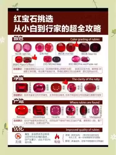 复刻红宝石在哪更换技能_1插图