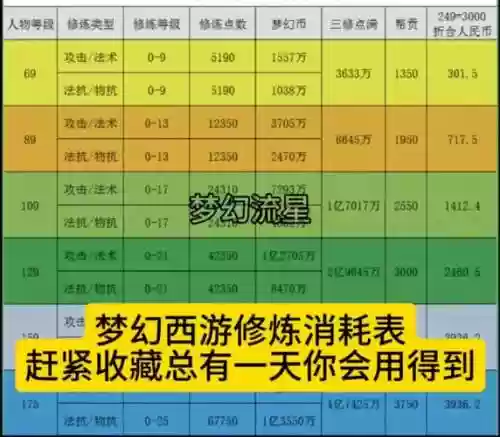 梦幻西游体力回复公式插图