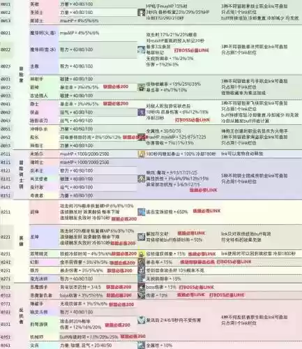 连接linken游戏攻略插图