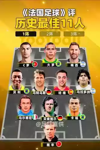 足坛素质阵容插图1