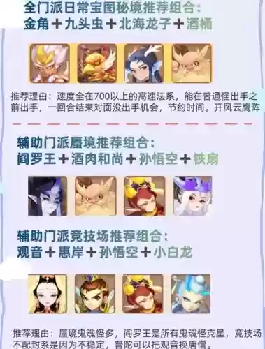梦幻手游门派助战搭配阵容插图