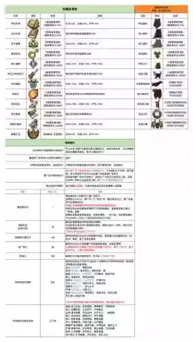 勇者之心技能攻略插图1