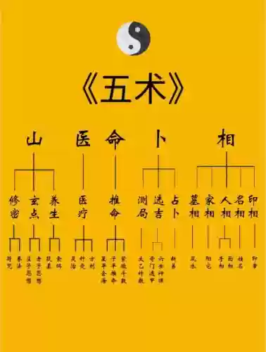 五术阵容_1插图1