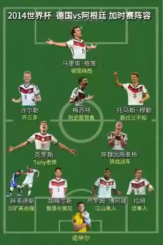 德国阵容分享插图1