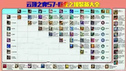 s7狐狸装备插图1