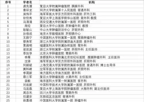 外科医生攻略密码插图