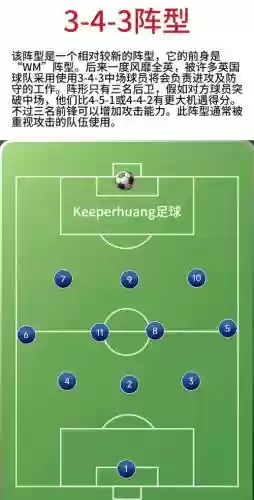 阵容布局教学插图