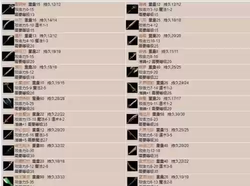 热血传奇武器装备表插图1