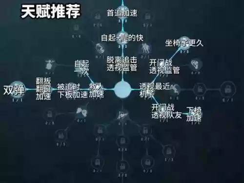 囚徒搭配阵容插图