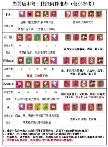 弩手最新阵容插图1