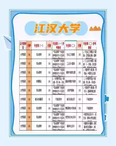 江汉大学阵容插图1