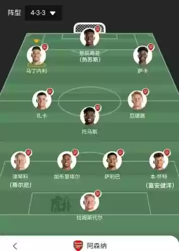 足球4333阵容插图