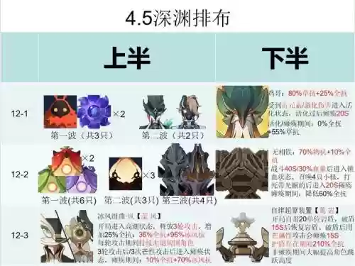 深渊天魔阵容插图