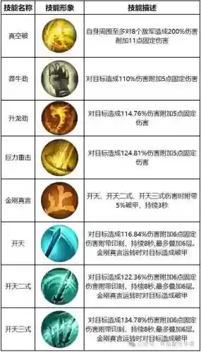 五仙技能调整插图