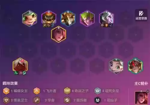 拉斯阵容插图1