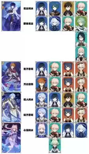 祖神阵容搭配插图1