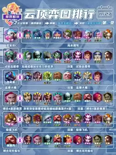 云顶edm阵容插图