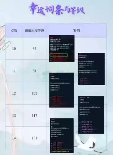 武器幸运怎么提高插图1