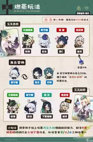 艾离阵容_1插图