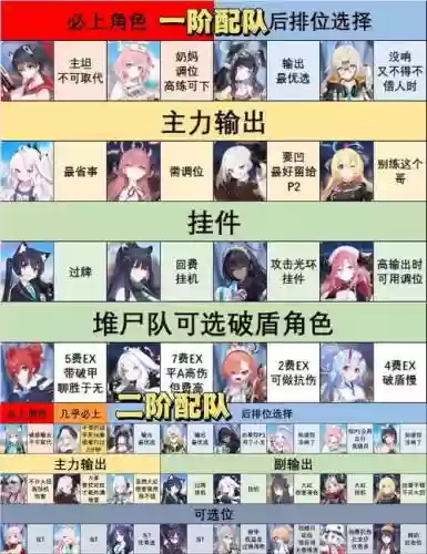 秘书转职阵容插图