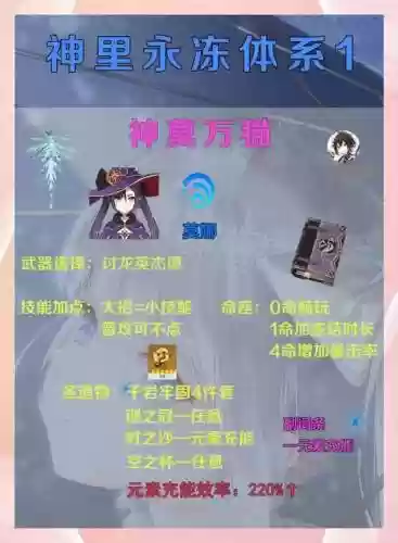 原神莫娜2.5阵容搭配插图1