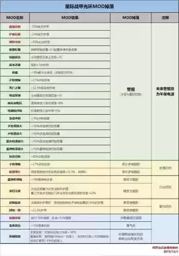 星际战甲资源收集攻略视频插图