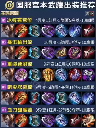 王者宫本武藏怎么出装备_1插图