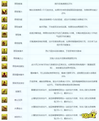 四技能召唤兽获得插图1