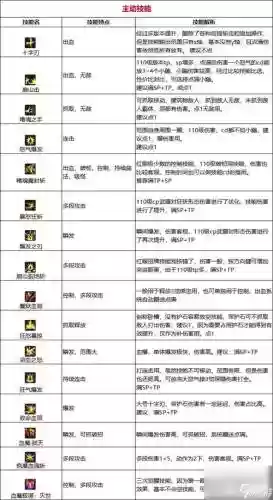 dnf技能形态排行插图