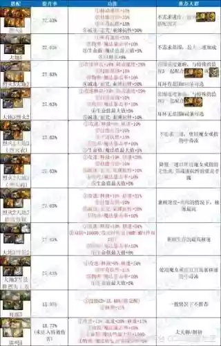 dnf韩版黑枪带什么装备插图