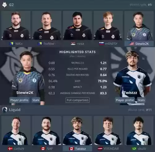 csgo转换阵容插图1