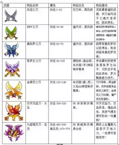 西游大战僵尸2卡武器插图1