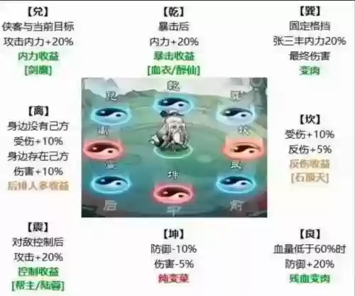 实用英雄阵容搭配插图1