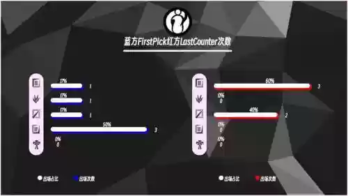 banpick阵容插图1