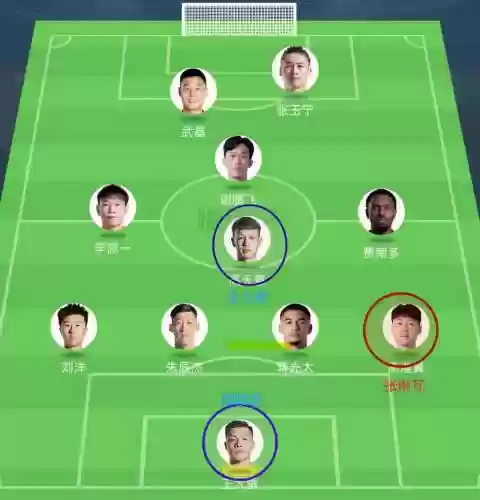 打边锋阵容插图1