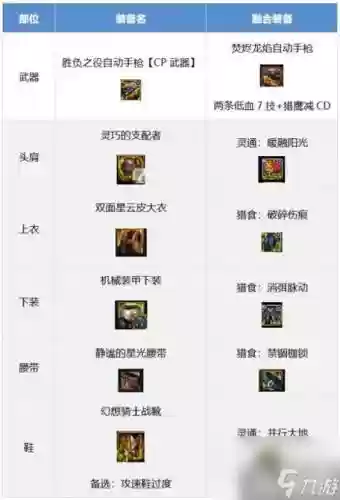 dnf女机械毕业装备插图1