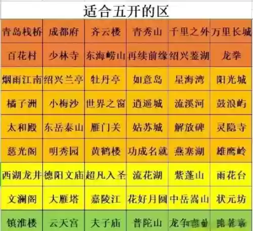 梦幻五开升级点修攻略_1插图1