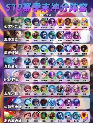 开局阵容分享