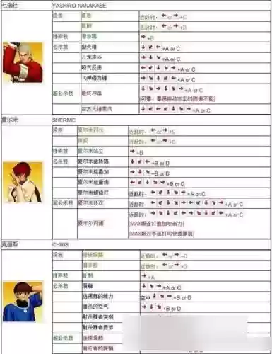 拳皇97手游攻略秘籍插图
