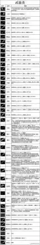 热血传奇道武器大全插图