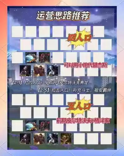 新阵容运营_1插图