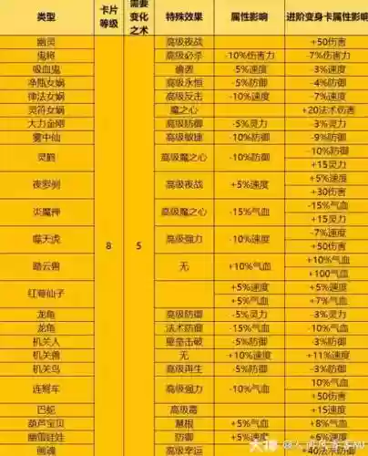 梦幻西游固伤要什么变身卡_1插图1