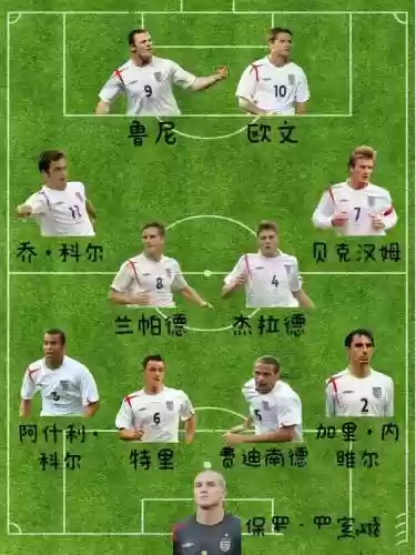 英格兰阵容海报_1插图1