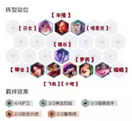 护卫天赋阵容插图1