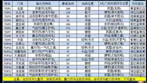 梦幻西游和尚要秒的多打什么符_1插图